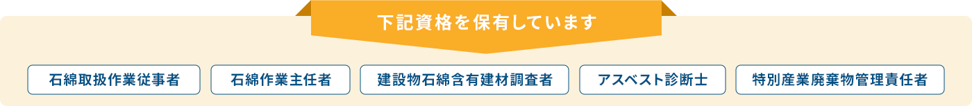 <下記資格を保有しています>石綿取扱作業従事者、石綿作業主任者、建設物石綿含有建材調査者、アスベスト診断士、特別産業廃棄物管理責任者