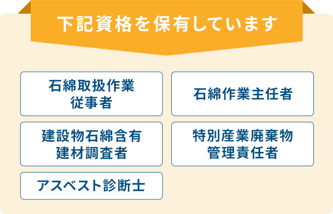 <下記資格を保有しています>石綿取扱作業従事者、石綿作業主任者、建設物石綿含有建材調査者、アスベスト診断士、特別産業廃棄物管理責任者